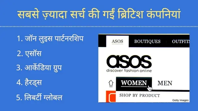 Top British companies