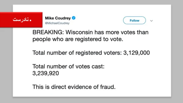 انتخابات آمریکا؛‌ بررسی ۵ ادعایی که در رابطه با تقلب مطرح شده‌اند