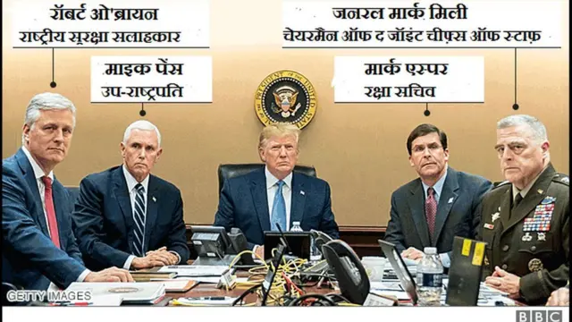 डोनल्ड ट्रंप और अन्य अमरीकी नेता