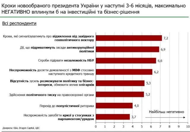 опитування бізнесу