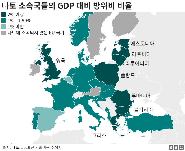 나토 소속국들의 GDP 대비 방위비 비율