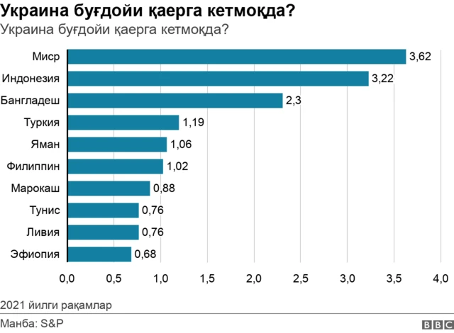 Дон экспорти