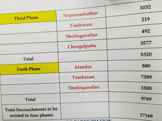 நீர்நிலைகள் ஆக்கிரமிப்பு