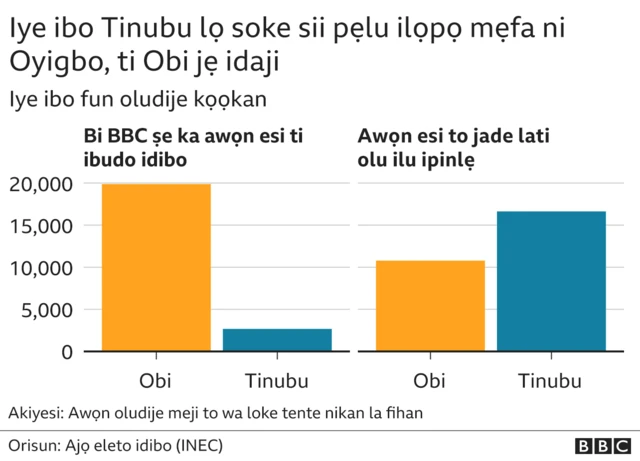 Esi Ibo ijọba ibilẹ Oyigbo
