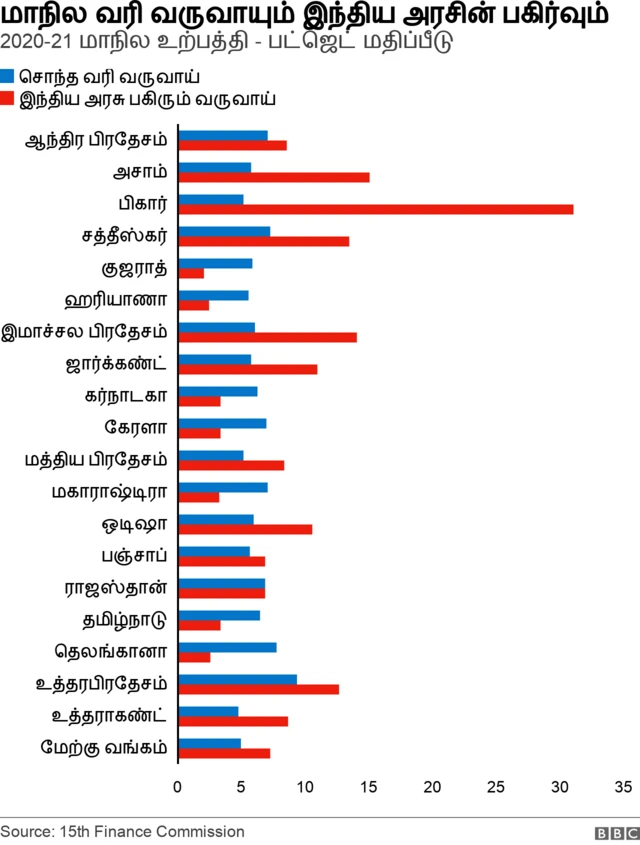 புள்ளிவிவரம்