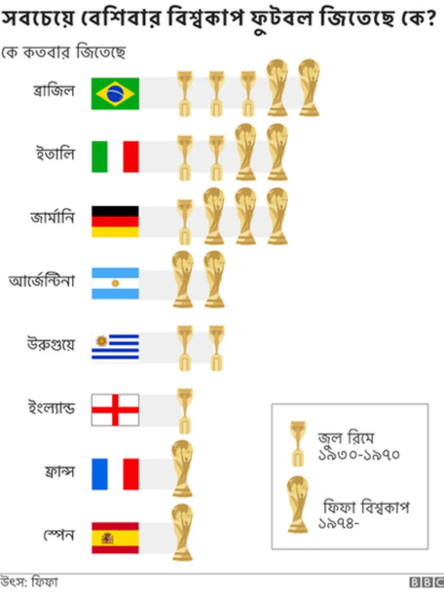 বিশ্বকাপ ২০১৮ রাশিয়া