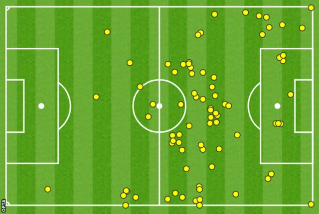 Neymar touchmap - PSG v RB Leipzig