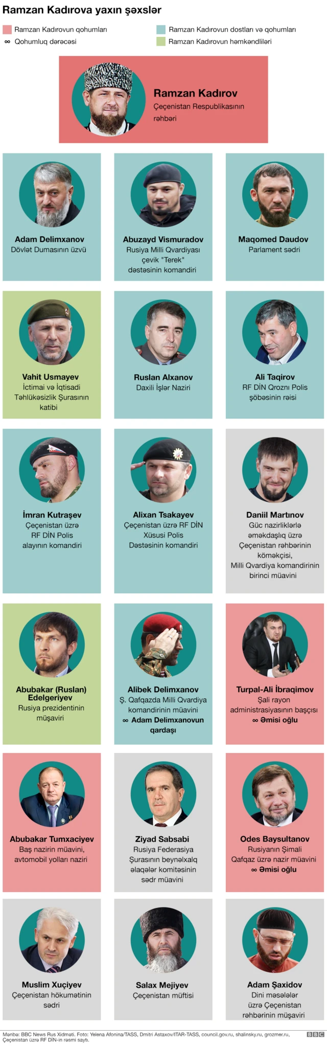 Mənbə: BBC News Rus Xidməti