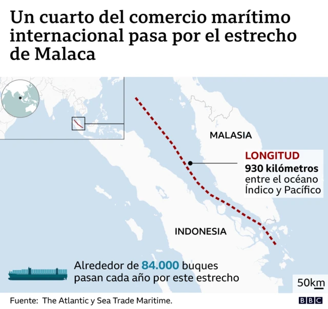 Estrecho de Malaca