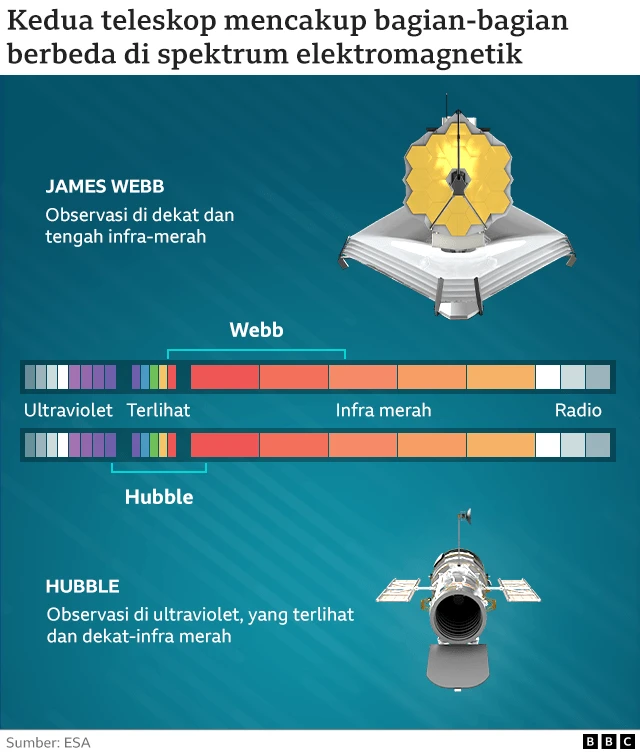 teleskop james webb