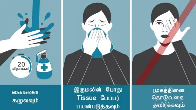 வழிமுறைகள்