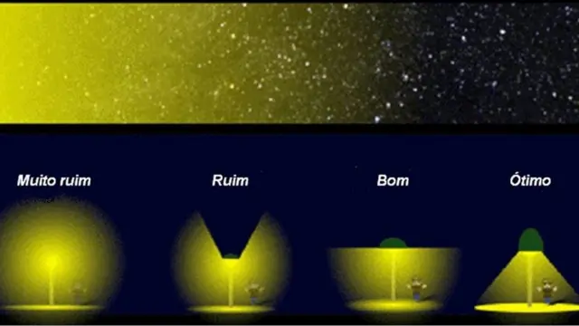Esquematko betcomo deve ser a iluminação pública