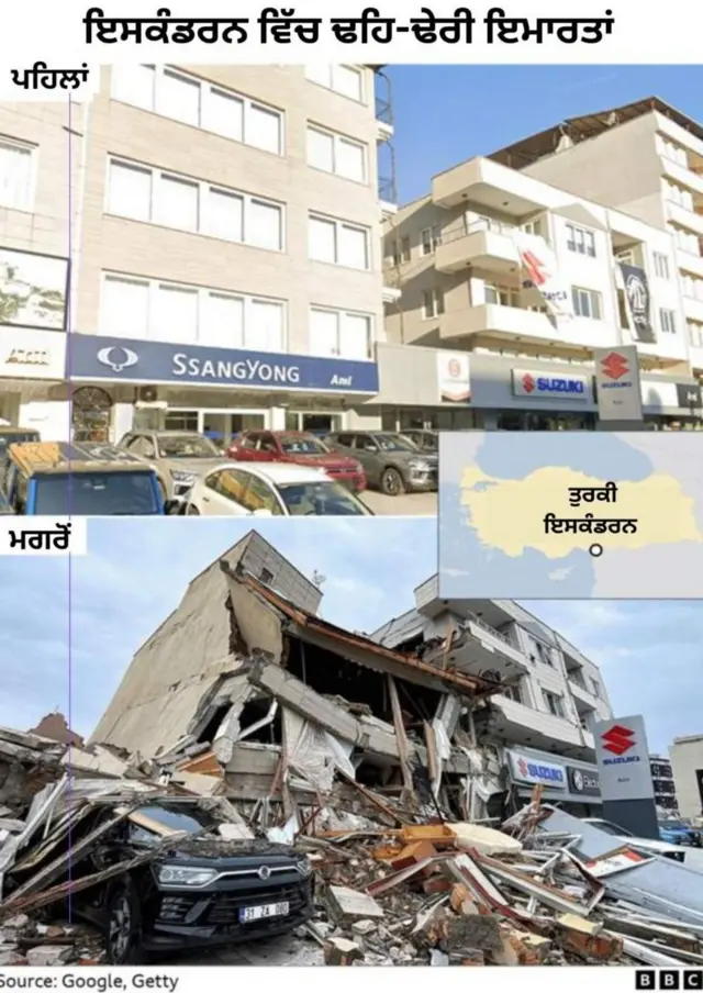 ਤੁਰਕੀ ਵਿੱਚ ਭੂਚਾਲ