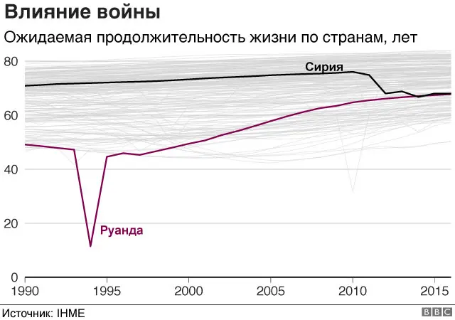 Влияние войны