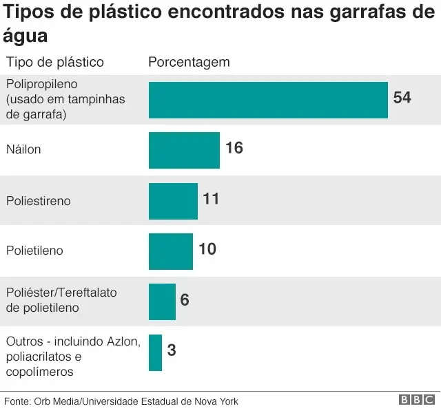 Gráfico sobre análisecasa de aposta esporte netpartículascasa de aposta esporte netplásticoscasa de aposta esporte netgarrafascasa de aposta esporte netágua