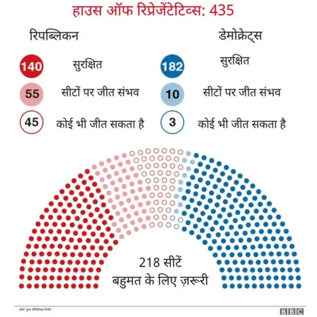 अमरीकी चुनाव