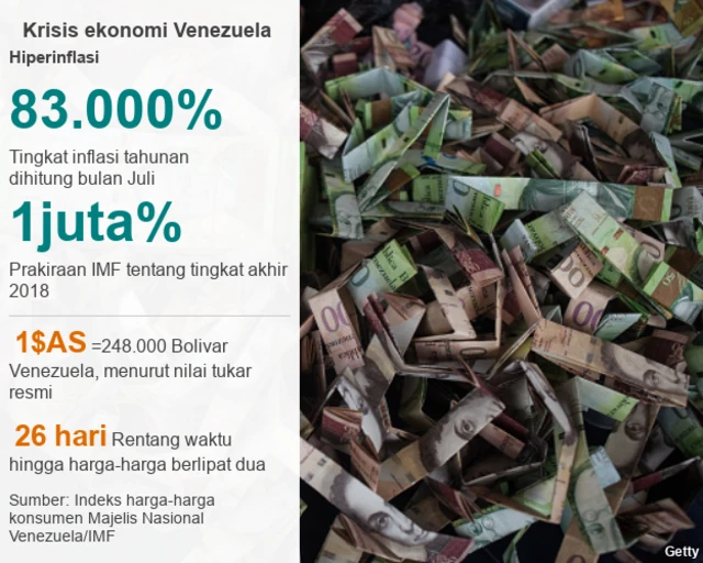 Venezuela hiperinflasi