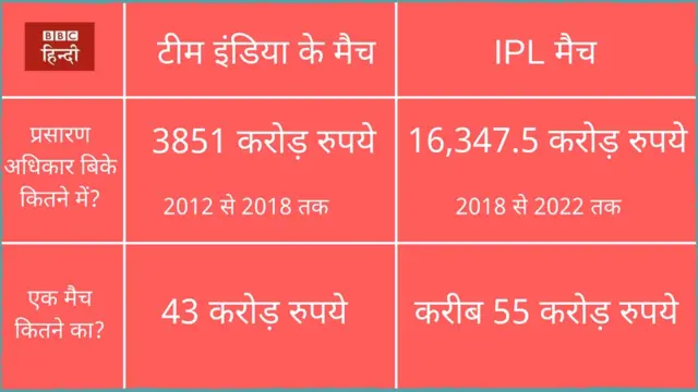 प्रसारण अधिकार