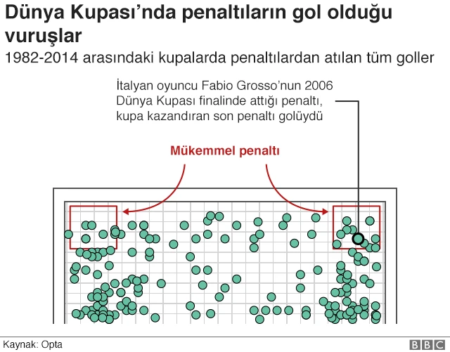 Mükemmel penaltı atışı