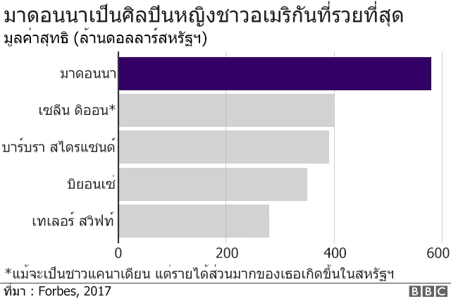 ความรวย