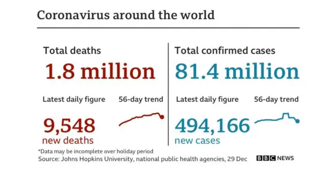 Ngụkọ ọrịa coronavirus n'ụwa