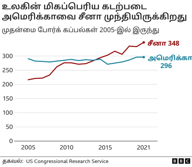 புதியது
