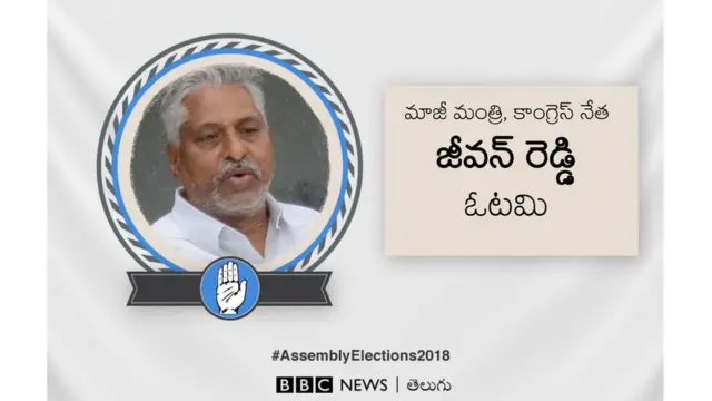 జీవన్ రెడ్డి ఓటమి