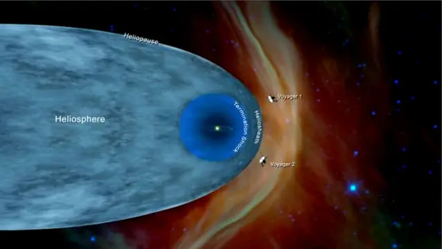 नासाच्या वोयाजर 2 प्रोबने भेदली सौरमाला