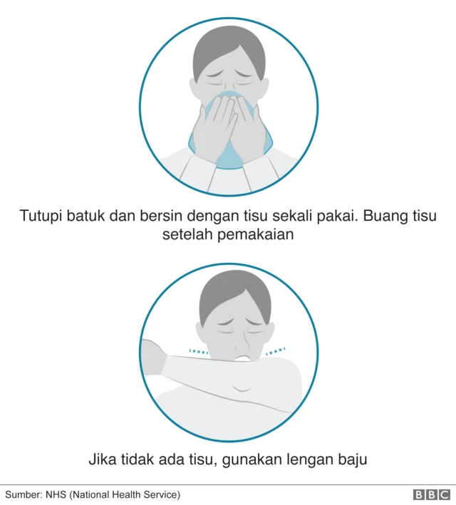 tutup mulut saat batuk