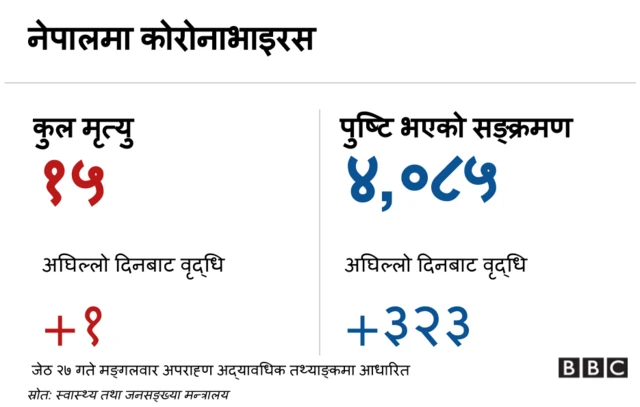 कोरोनाभाइरस