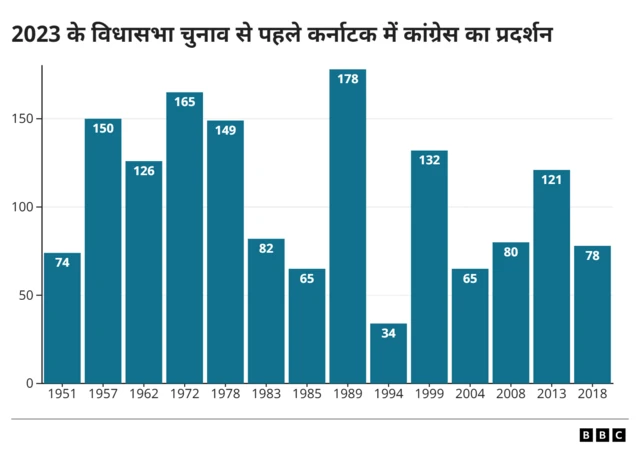 कर्नाटक