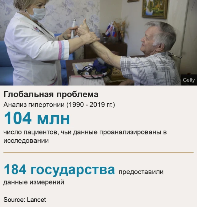 Замер давления