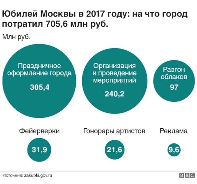 инфографика