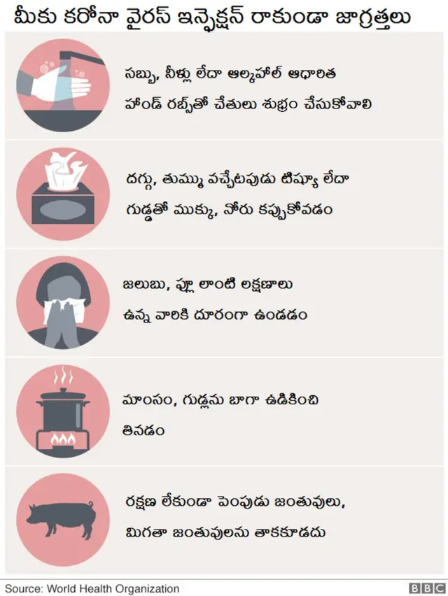 కరోనావైరస్