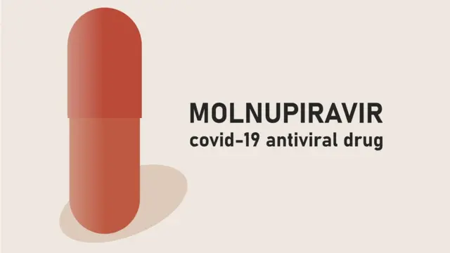 মলনুপিরাভির একটি অ্যান্টিভাইরাল ঔষধ যা কোভিডের বিরুদ্ধে কার্যকর।