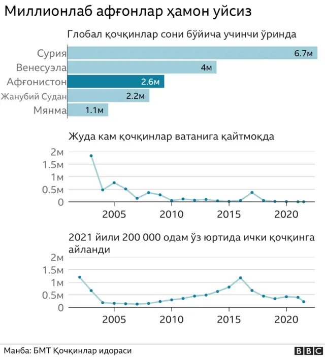 Графика