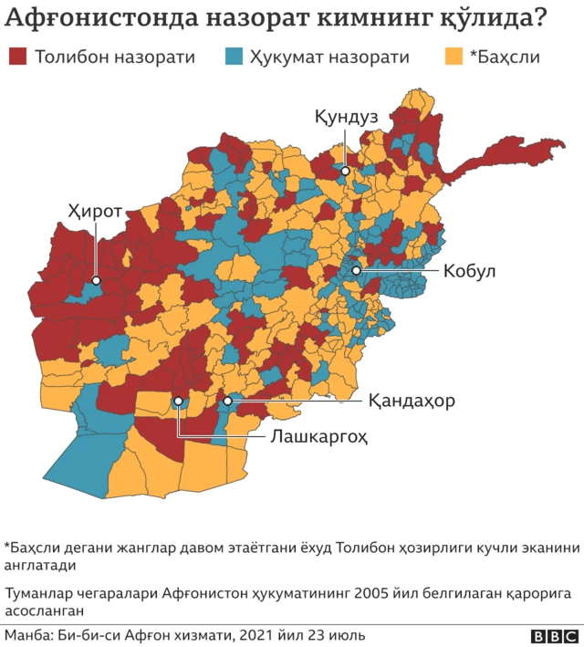 Афғонистонни ким назорат қилмоқда?