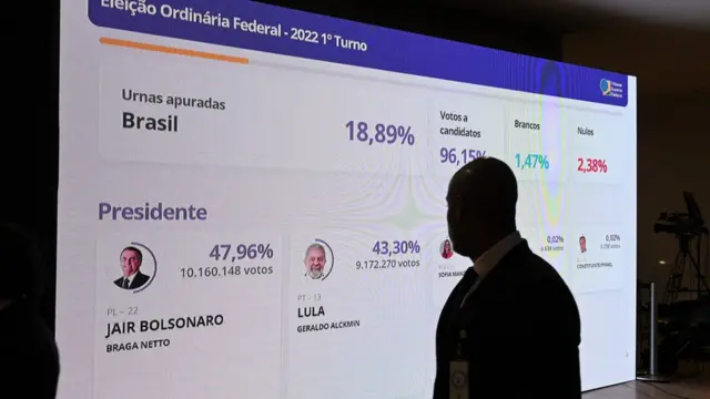 Homem olha painel com resultados parciais da eleição brasileira