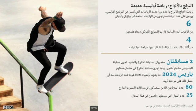 إنفوغرافيك