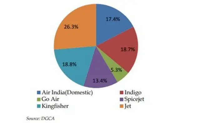 नागर विमानन मंत्रालय की साल जून 2012 की रिपोर्ट