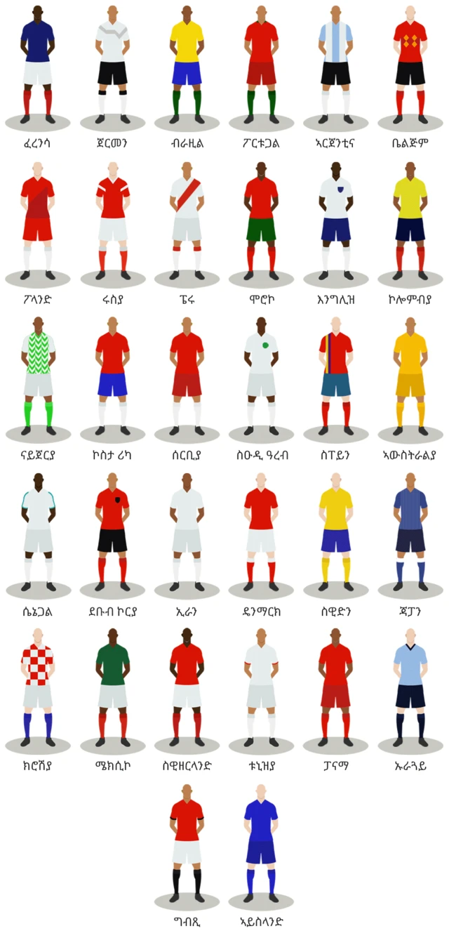 32 ሃገራት ተሳተፍቲ ዋንጫ ዓለም 2018