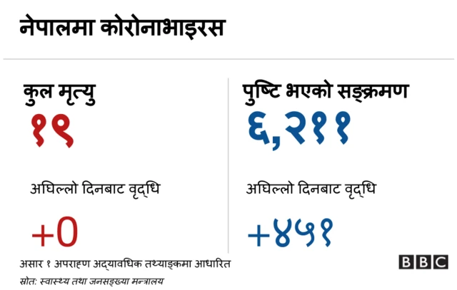 कोरोनाभाइरस ब्यानर