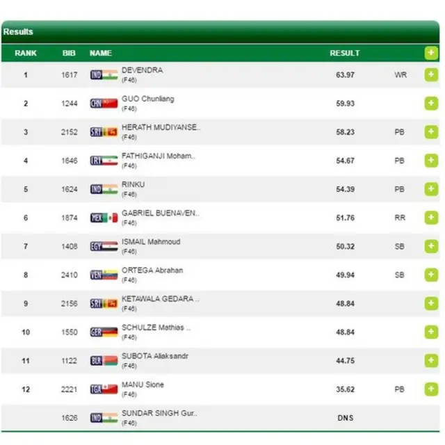 පැරා ඔලිම්පික්