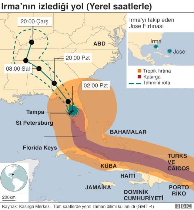 Irma