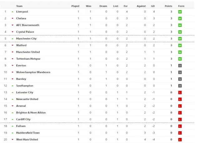EPL table