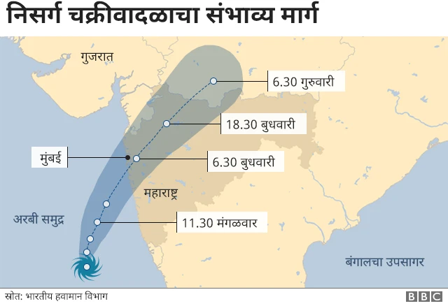 चक्रीवादळाचा संभाव्य मार्ग