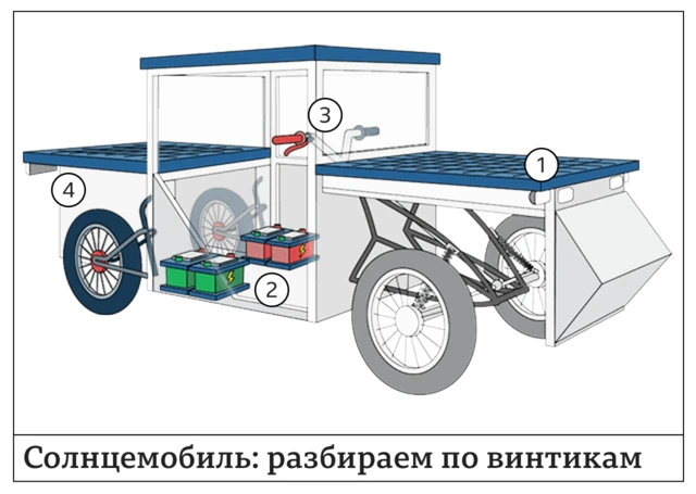 Почему не едет детский электромобиль?