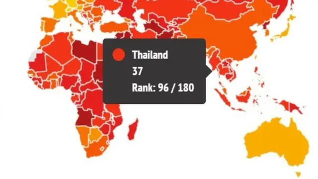 ลำดับและดัชนีชี้วัดภาพลักษณ์คอร์รัปชั่น ล่าสุดของไทย ตามรายงานของ TI