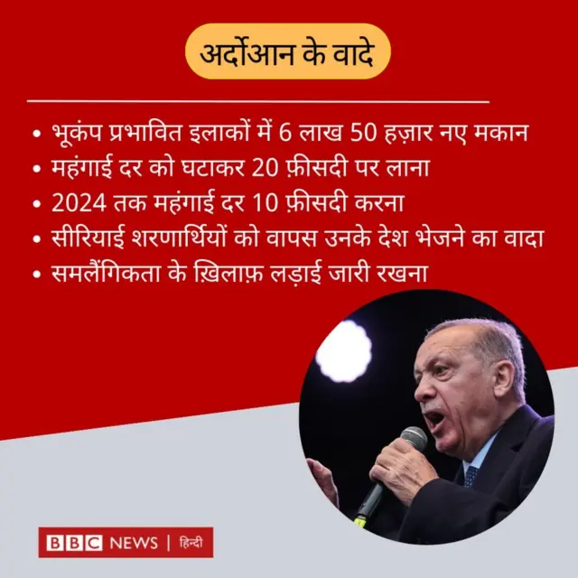 अर्दोआन