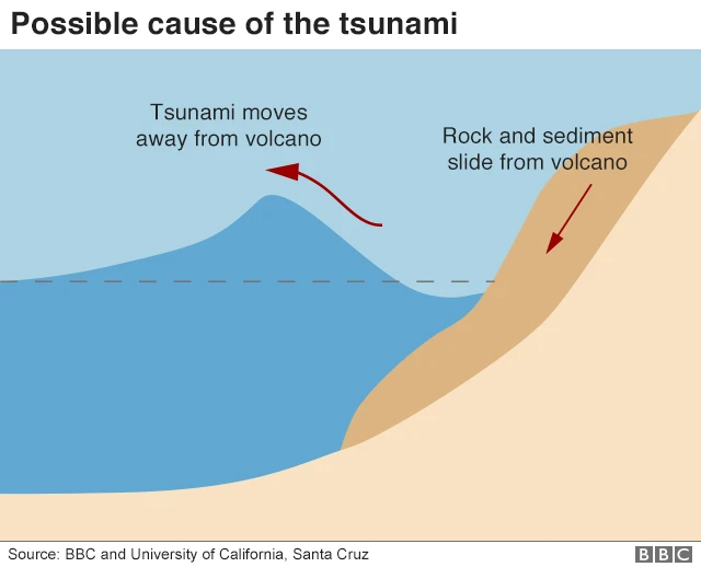 Jaantus muujinaya Folkaanaha Tsunami